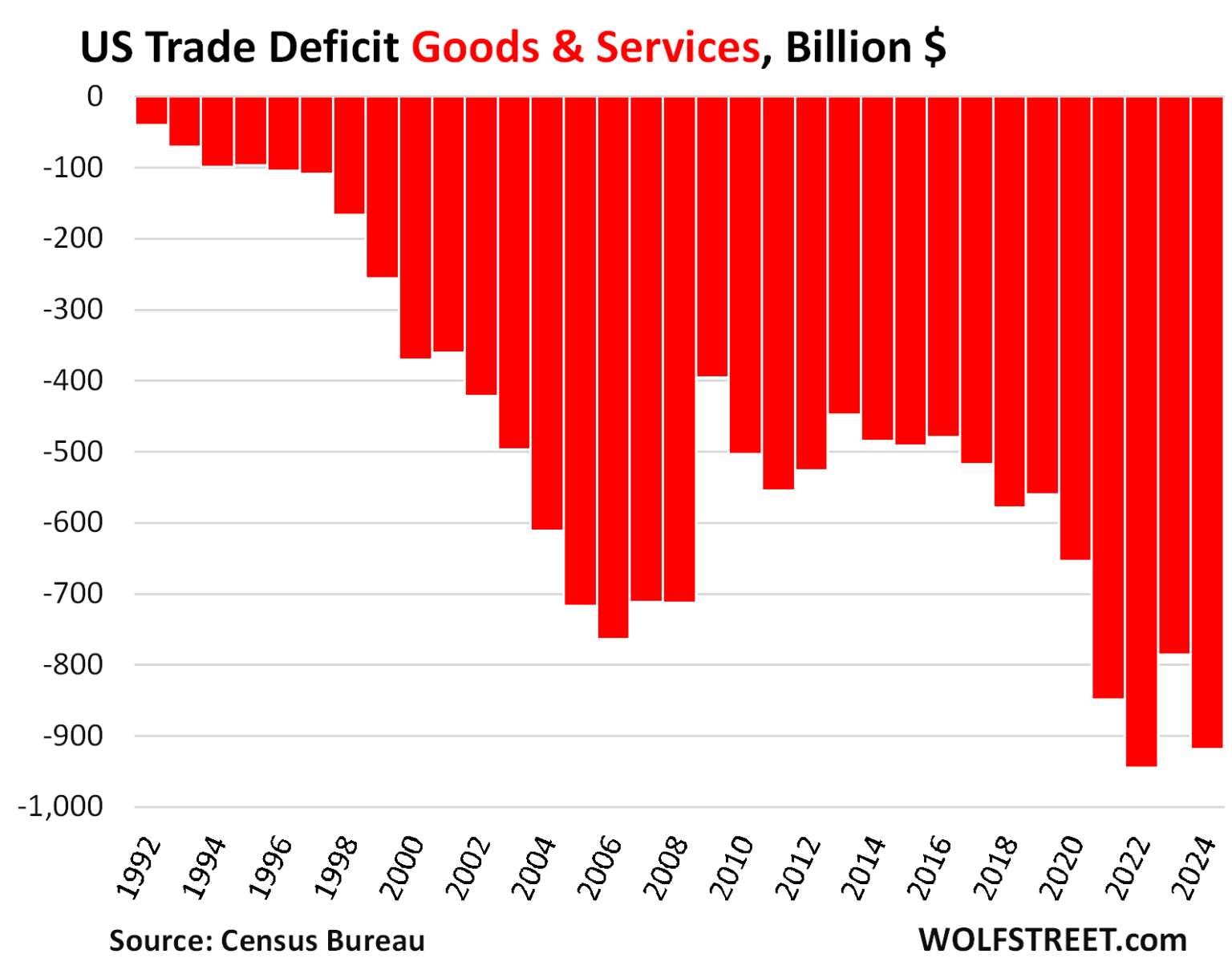 US_deficit
