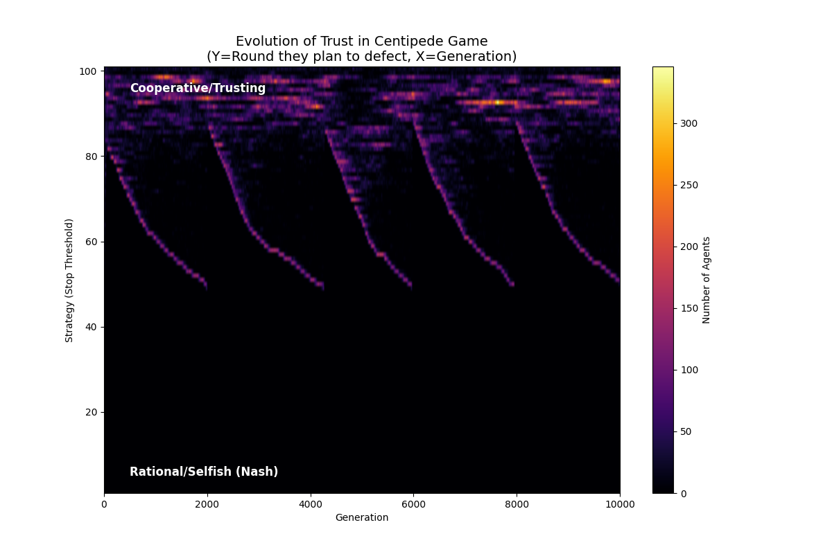 centipede_heatmap_100