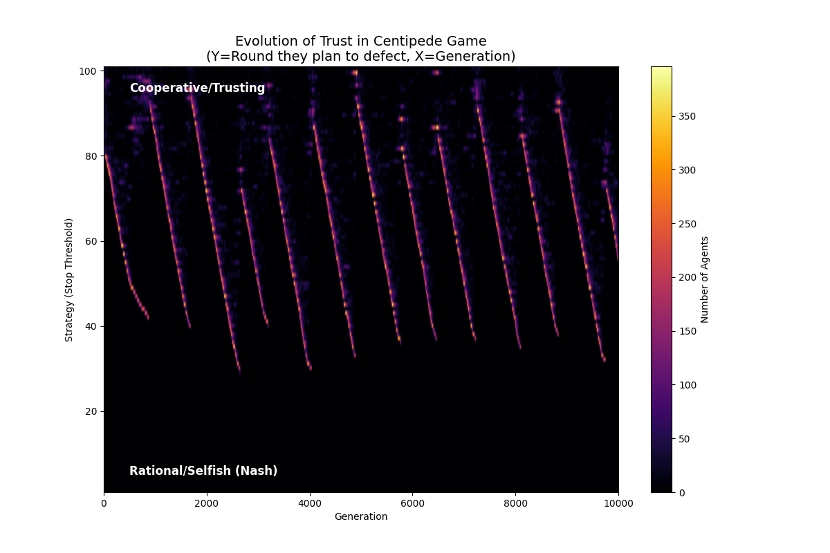 centipede_heatmap_200