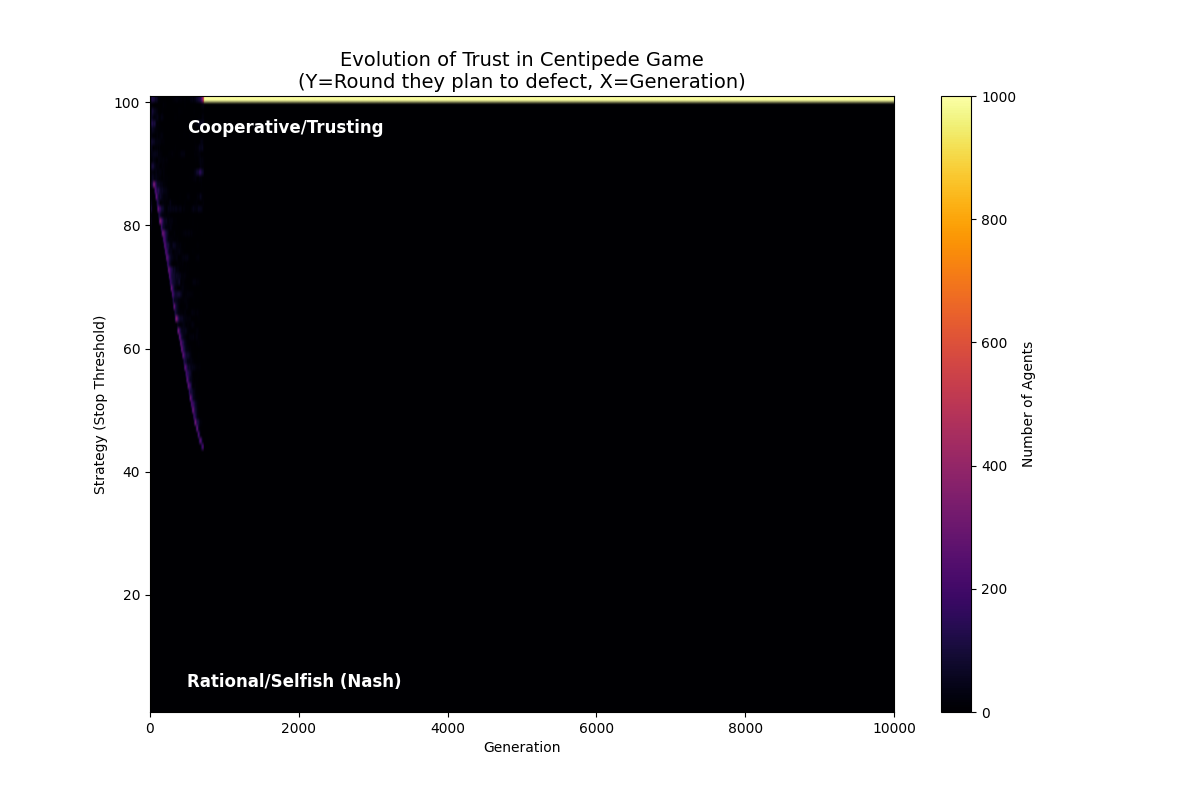 centipede_heatmap_100_BONUS