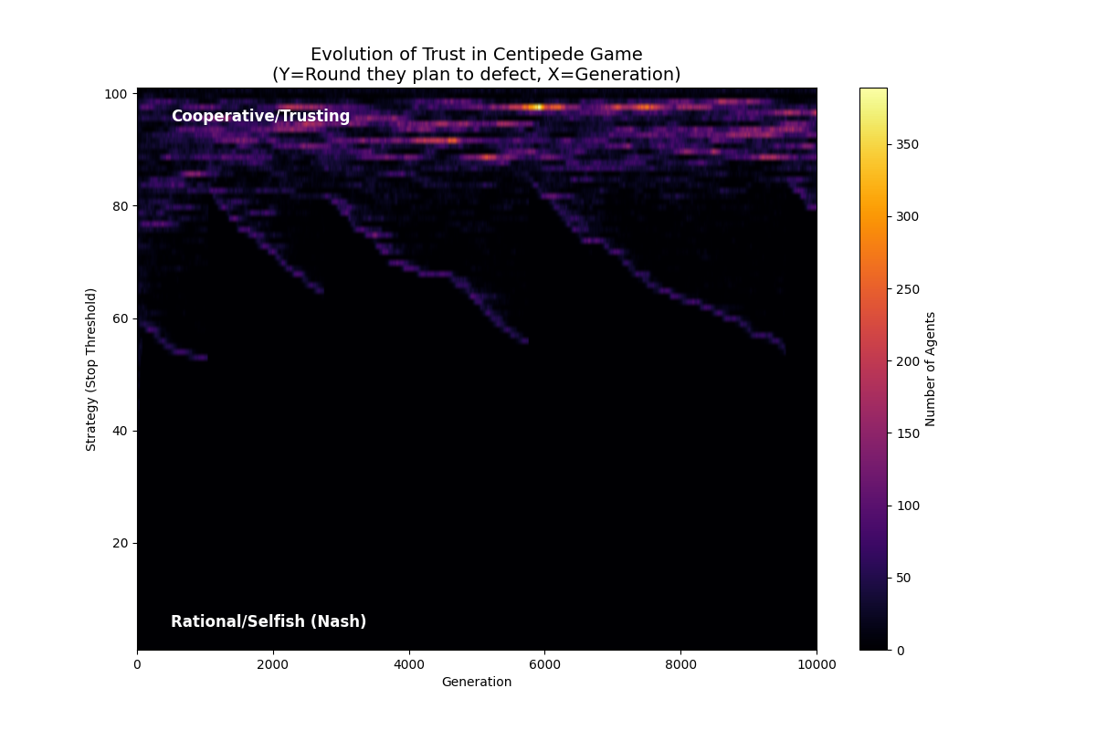 centipede_heatmap_50