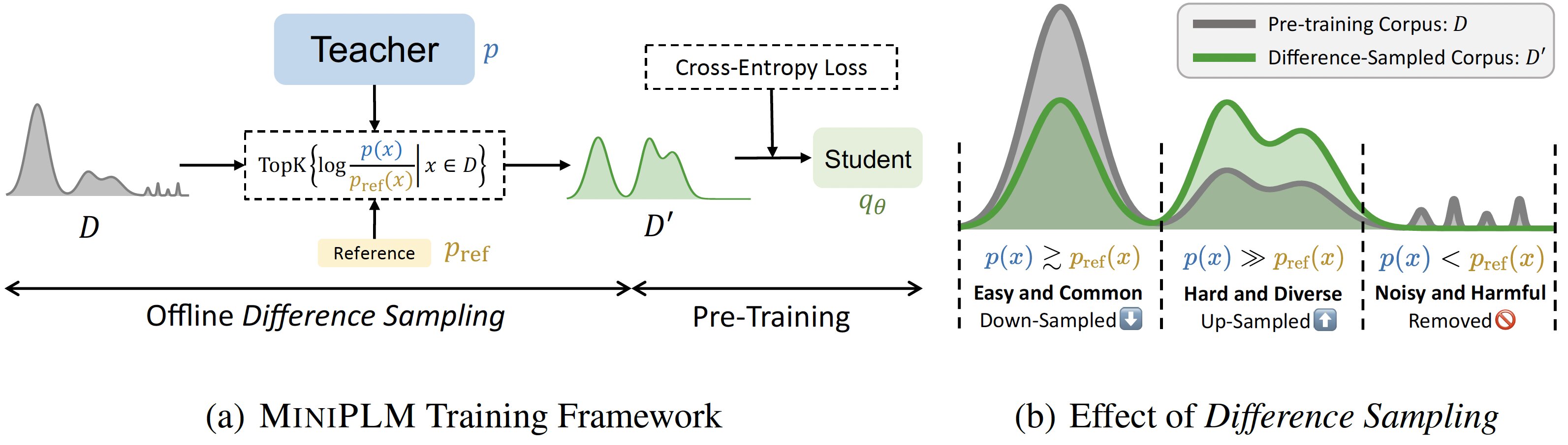 MiniPLM_method
